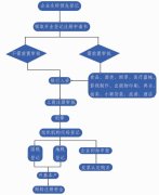 外国公司的登记注册公司的条件