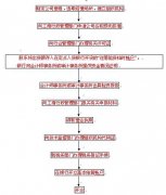 新注册的公司不占不立案？错误！学习赶快行动